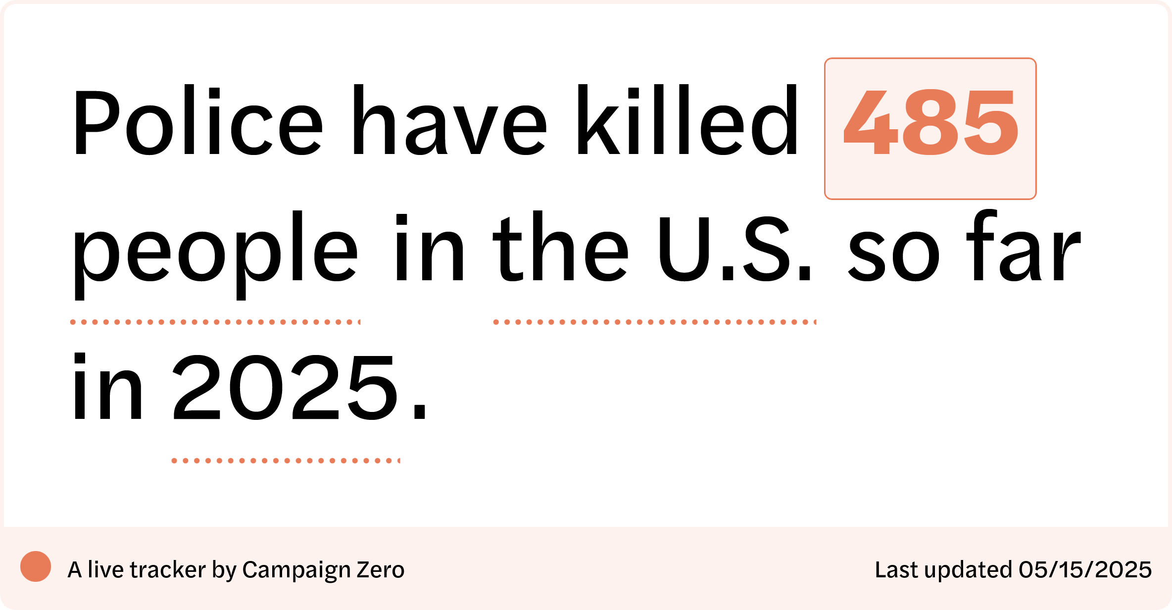 A graphic that says police have killed 485 people the U.S. so far in 2025.